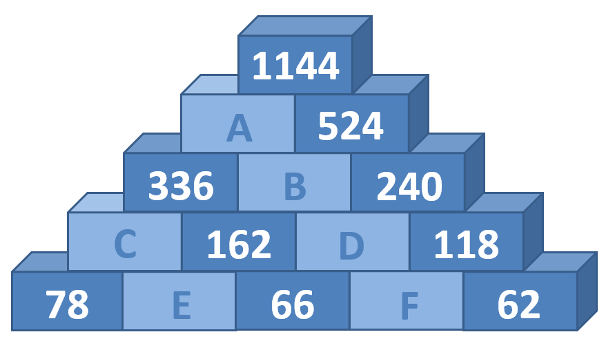 4 images 1 mot niveau 284 7 lettres